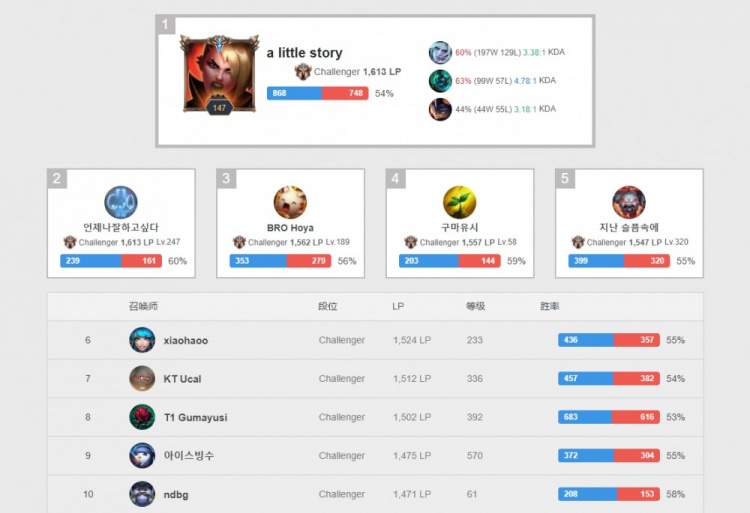 启发了包括 启发了包括